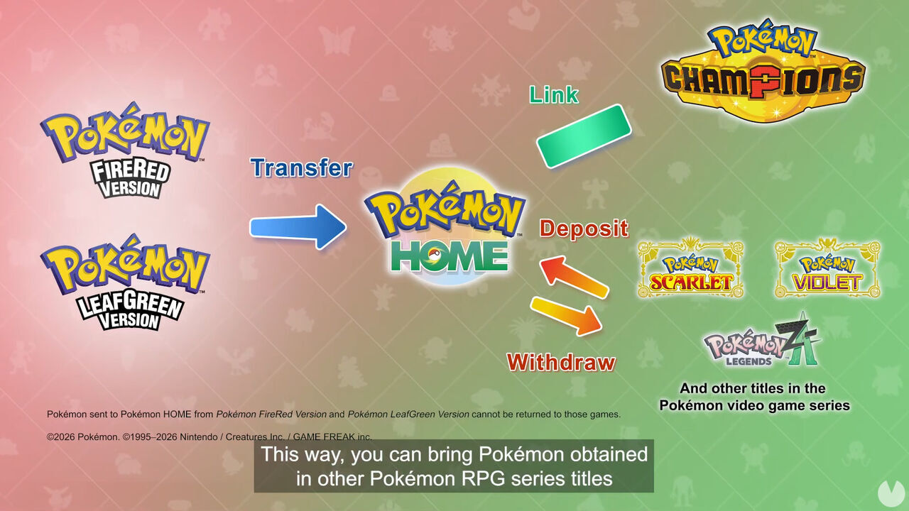 Pokémon présente.