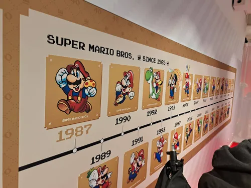 Chronologie de l'expérience Mario
