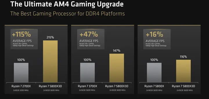 AMD Ryzen 7 5800X3D réédition 4
